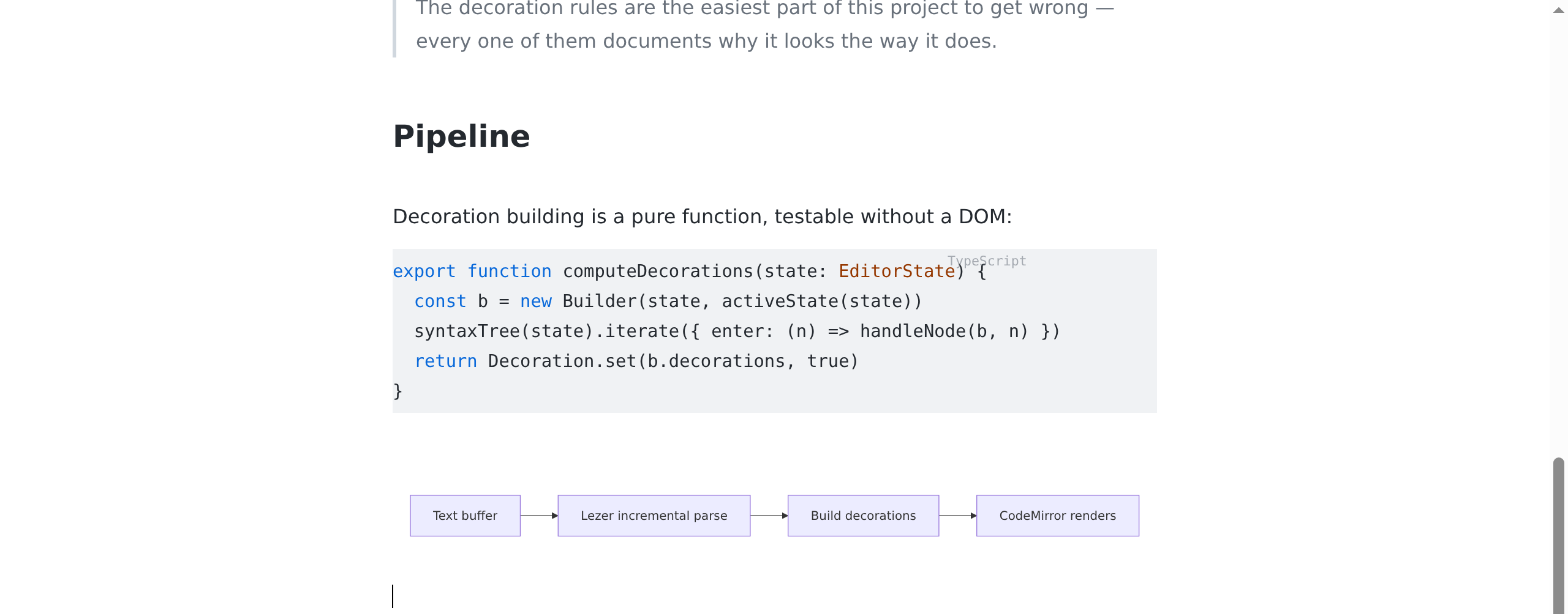 A TypeScript code block with syntax highlighting above a mermaid flow chart